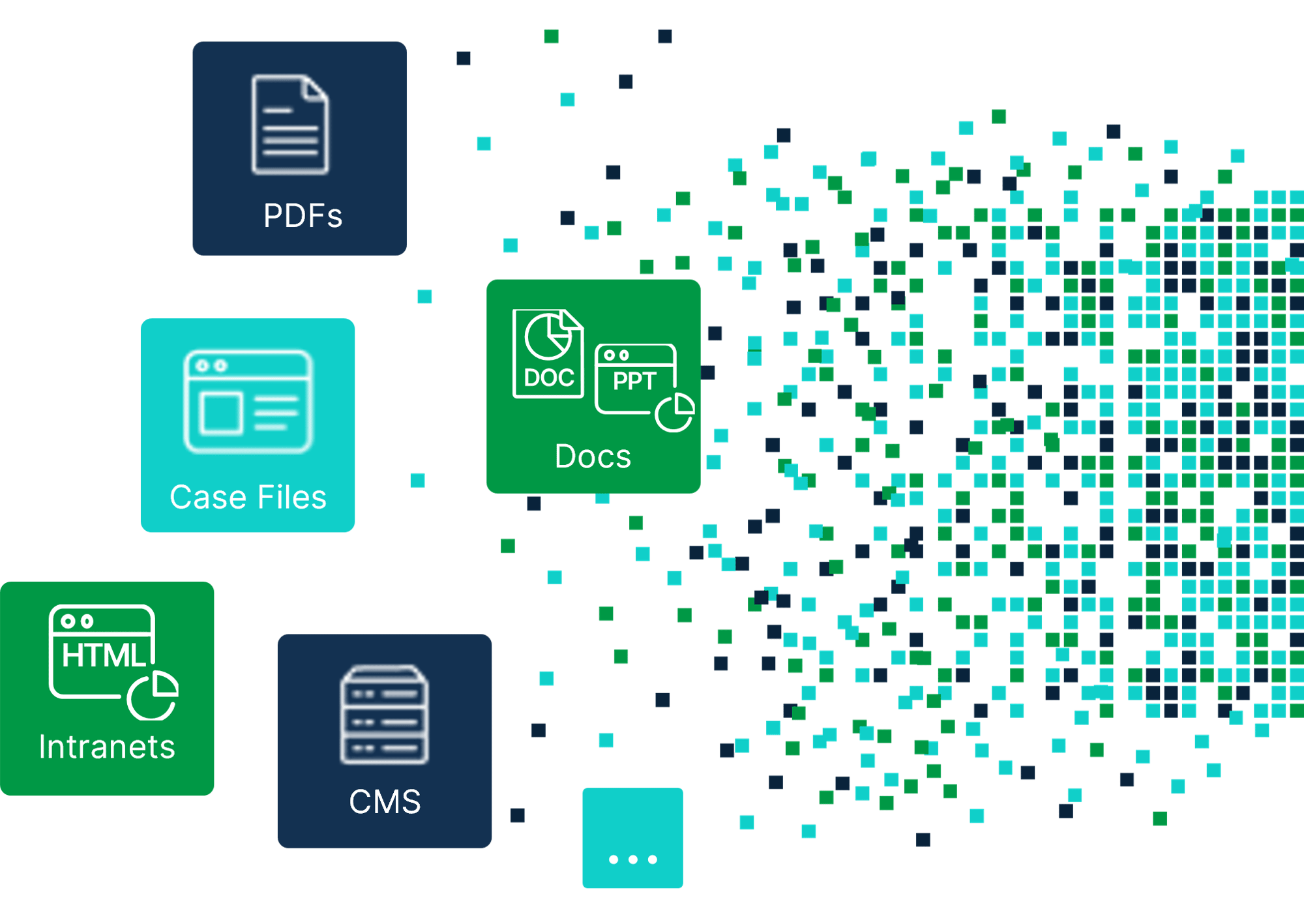 Qlik Answers Dati Non Strutturati